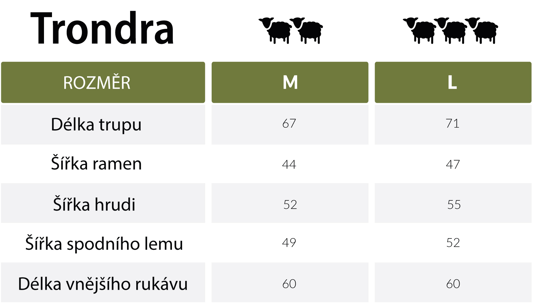 Trondra